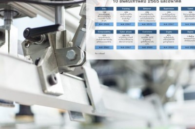 การ์ทเนอร์คาดการณ์เทรนด์ใหญ่กระทบองค์กรไอทีและผู้ใช้ในปี 2565 และอนาคต