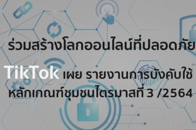 TikTok เผยรายงานการบังคับใช้หลักเกณฑ์ชุมชนประจำไตรมาสที่ 3 ของปี 2564