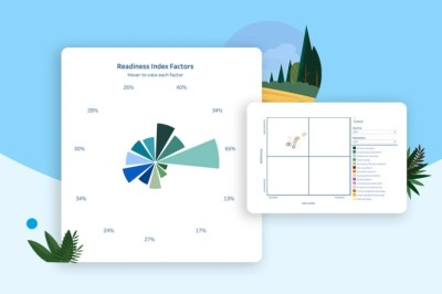 Saleforce เผยรายงาน Digital Skill Index ไทยติดอันดับ 3 บุคลากรให้คะแนนความพร้อมด้านดิจิทัลมากสุดในโลก