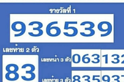 จัดให้ทุกรางวัล! ทดลองออก ผลสลากกินแบ่งรัฐบาล งวด1/3/65 เปิดรางวัลเลขท้าย2ตัวออก “83”