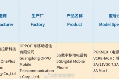 สมาร์ตโฟนจาก OnePlus ผ่านการรับรอง 3C ยืนยันชาร์จไฟแรง 160W