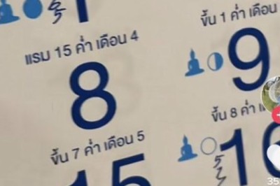 วดที่แล้วเข้า67 ตามต่อเลขเด็ด ปฏิทินประชาธิปัตย์ งวด1/4/65 จับตาตรงวันพระ ระวัง!เลขเบิ้ล