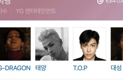 T.O.P วง Big Bang อัพเดทข้อมูลโปรไฟล์ของเขาก่อนการคัมแบ็คของวง