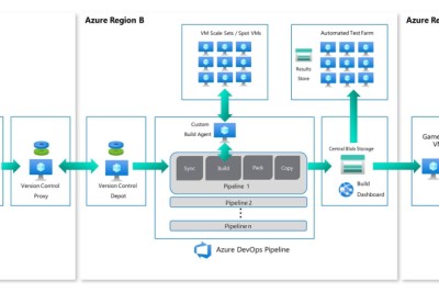 ไมโครซอฟท์เปิดตัว Azure Game Dev VM ไว้เช่าเครื่องในคลาวด์พัฒนาเกม