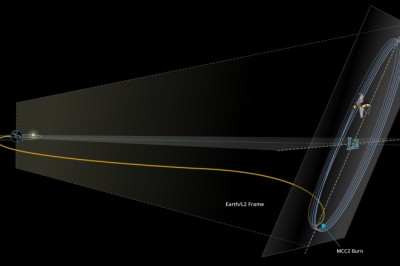กล้องโทรทรรศน์อวกาศ James Webb เดินทางถึงปลายทาง โคจรรอบจุด L2 แล้ว