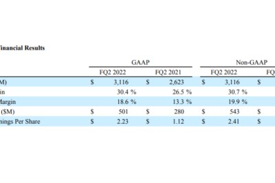 Seagate รายงานผลประกอบการไตรมาส 2/2565 กำไรเพิ่ม 18% กระแสเงินสดเพิ่ม 39%