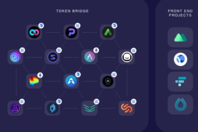 Jump Trading เติม Ethereum กว่าหมื่นล้านบาทเข้า Wormhole หลังถูกแฮก