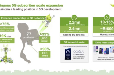 AIS ไตรมาส 4/2564 รายได้เติบโต 9.3% จำนวนผู้ใช้งานเพิ่มเป็น 44.12 ล้านเลขหมาย