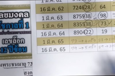 อึ้งหนัก! เลขนี้ออก12ปีซ้อน! เลขมงคล ร.1 วันคล้ายวันพระราชสมภพ แนวทางงวดวันที่ 1/3/65