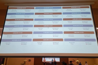 กสทช. รับรองรายชื่อผู้ชนะประมูล อสมท สูงสุด 47 คลื่น