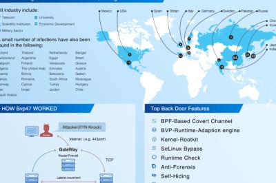 พบมัลแวร์ชั้นสูง Bvp47 กระจายตามบริษัทโทรคม หน่วยงานทหาร คาดเป็นของ NSA